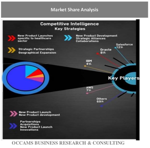 Occams Business Research Infographic_Featured on www.blog.marketresearch.com