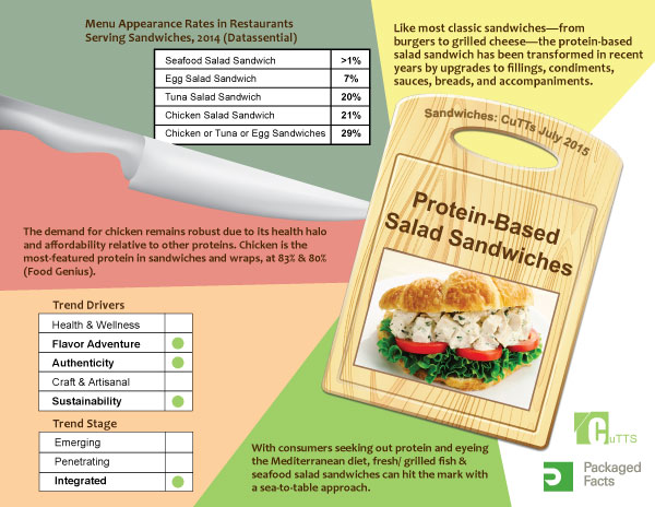 infographic---salad