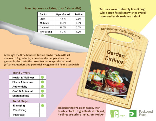 infographic---tartine