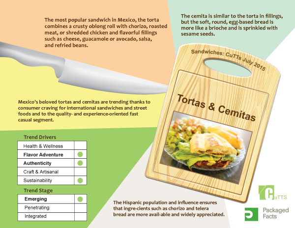 infographic---tortas