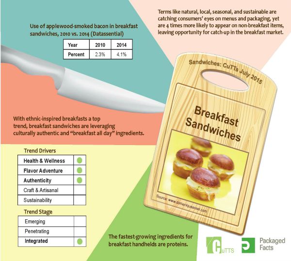 inforgraphic-breakfast